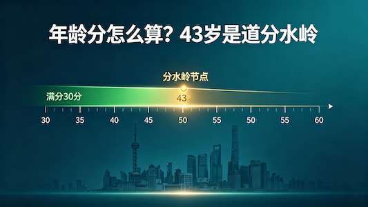 上海居住证积分年龄分?43岁后这样算