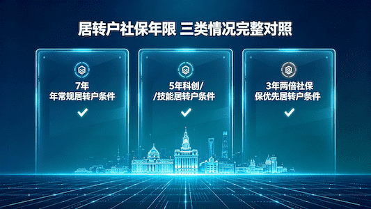 上海居转户社保要交满几年?三种情况对照